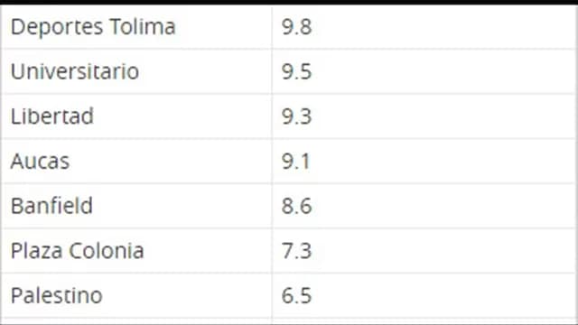 Estos son los representantes peruanos.-foto-5