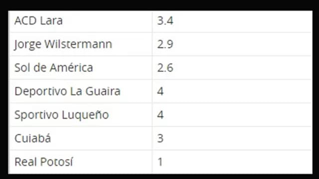 Estos son los representantes peruanos.-foto-7