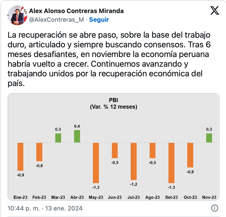 Álex Contreras: “La economía peruana ha vuelto a crecer’