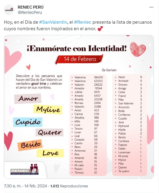 Celos, Boda y Besito: Nombres de peruanos inspirados en el Día de San Valentín