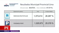 Elecciones 2022: Resultados de la ONPE al 99,97%
