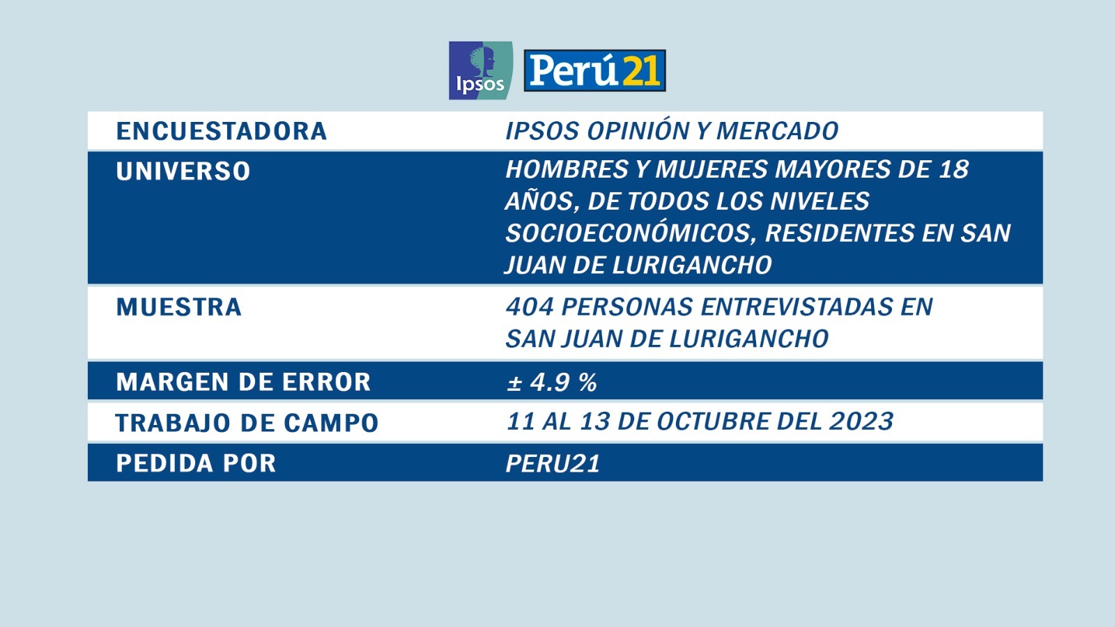 Foto: Ipsos Perú