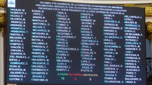 Así fue la votación por levantamiento de inmunidad de Moisés Mamani. Foto: Andina