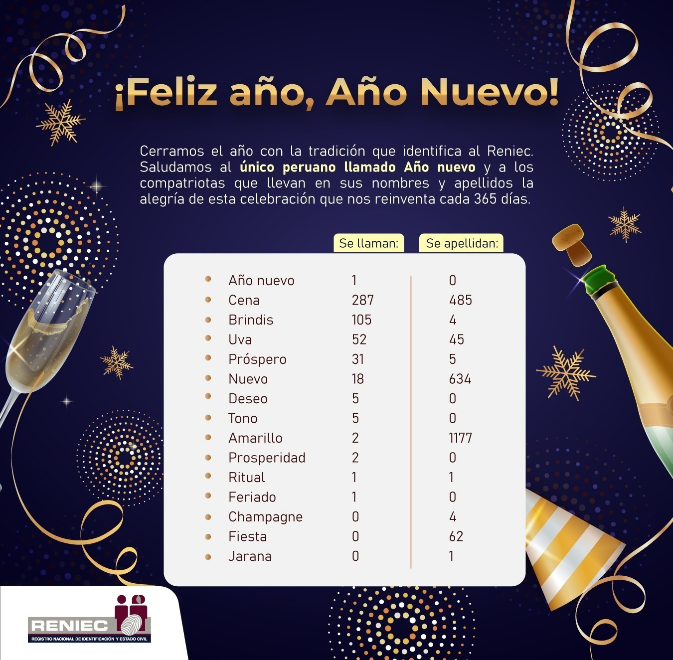 Tono, Feriado, Cena, entre otros: Nombres de peruanos inspirados en fiestas por Año Nuevo