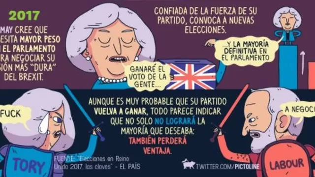 Pictoline ilustró las elecciones británicas de cara al Brexit. Imagen: @pictoline