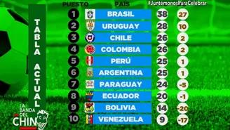 	Perú a punto de clasificar al mundial tras empatar en Argentina.