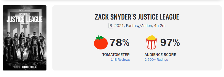 Liga de la Justicia de Zack Snyder - Rotten Tomatoes