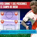 Oliver Sonne: La chance de Juan Reynoso en la selección peruana