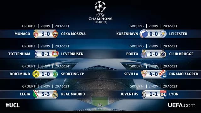 Los resultados de los grupo E, F, G y H.-foto-1