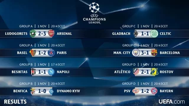 Los resultados de los grupo E, F, G y H.-foto-2