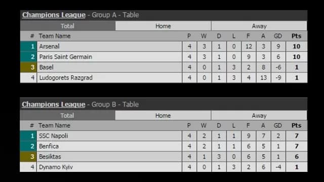 Los resultados de los grupo E, F, G y H.-foto-3