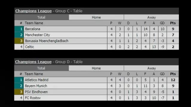 Los resultados de los grupo E, F, G y H.-foto-4