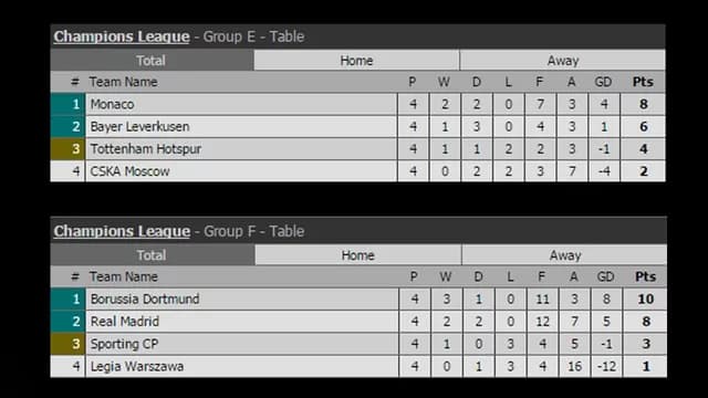 Los resultados de los grupo E, F, G y H.-foto-5