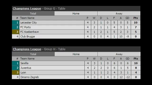 Los resultados de los grupo E, F, G y H.-foto-6