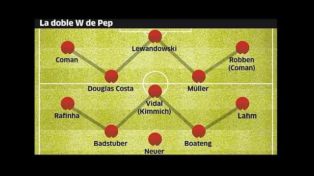 Pep Guardiola y el "invento" en el sistema del Bayern Munich en Champions-foto-2