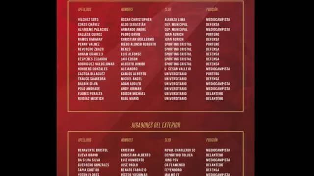 Copa América 2016: FPF confirmó convocatoria de la selección peruana-foto-2