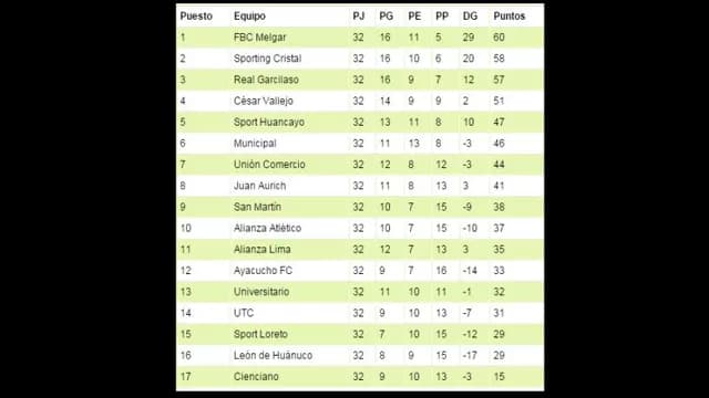 Archivo El Comercio-foto-2