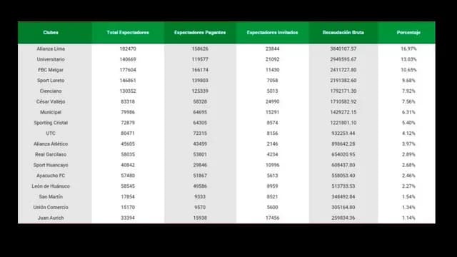 Alianza Lima llevó más gente.-foto-2