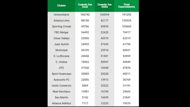 Trinchera Norte en el estadio Nacional.-foto-2