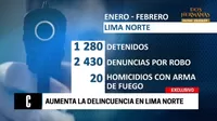 Aumenta la delincuencia en Lima Norte