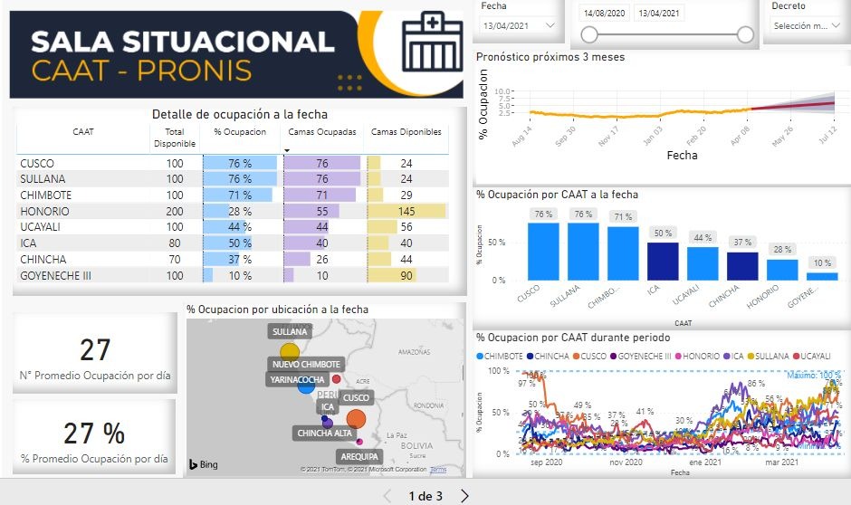 Coronavirus: Aplicativo te ayuda a conocer la disponibilidad de camas hospitalarias en Perú