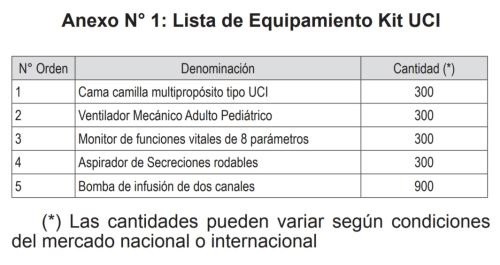 Kit UCI. Fuente: El Peruano / Andina