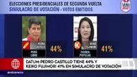 Datum: Pedro Castillo logra 44 % y Keiko Fujimori alcanza 41 %, en primer simulacro de votación