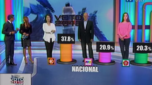 América TV y Canal N hicieron la más completa cobertura de la jornada electoral. Foto: América Noticias