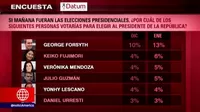 Elecciones 2021: George Forsyth lidera con 13 % preferencias presidenciales, según Datum