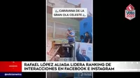 Elecciones 2021: Rafael López Aliaga lidera ranking de interacciones en Facebook e Instagram
