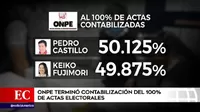Resultados de ONPE al 100 %: Pedro Castillo 50.125 % y Keiko Fujimori 49.875 %