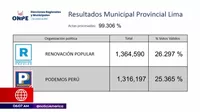 Elecciones 2022: Resultados de la ONPE al 99,3%