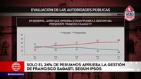 Encuesta Ipsos: Solo el 24 % de peruanos aprueba la gestión de Francisco Sagasti