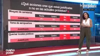 Encuesta Ipsos Perú - América TV: ¿Qué acciones cree que están justificadas o no en las actuales protestas?