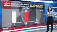 EXCLUSIVO| Ipsos: El 66 % cree que denuncia contra el exministro Silva por coima de S/ 100 mil es verdadera