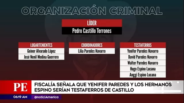 Fiscalía señala que Yenifer Paredes y los hermanos Espino serían testaferros de Castillo