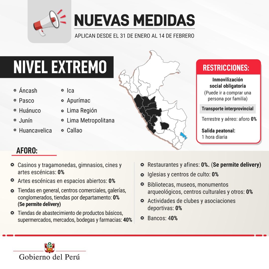 Sagasti decreta cuarentena en Lima Metropolitana del 31 de enero al 14 de febrero