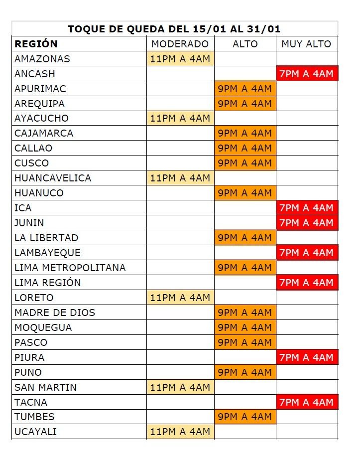 Inmovilización social obligatoria será de 9 p. m. a 4 a. m. en Lima: Conoce los horarios de todas las regiones