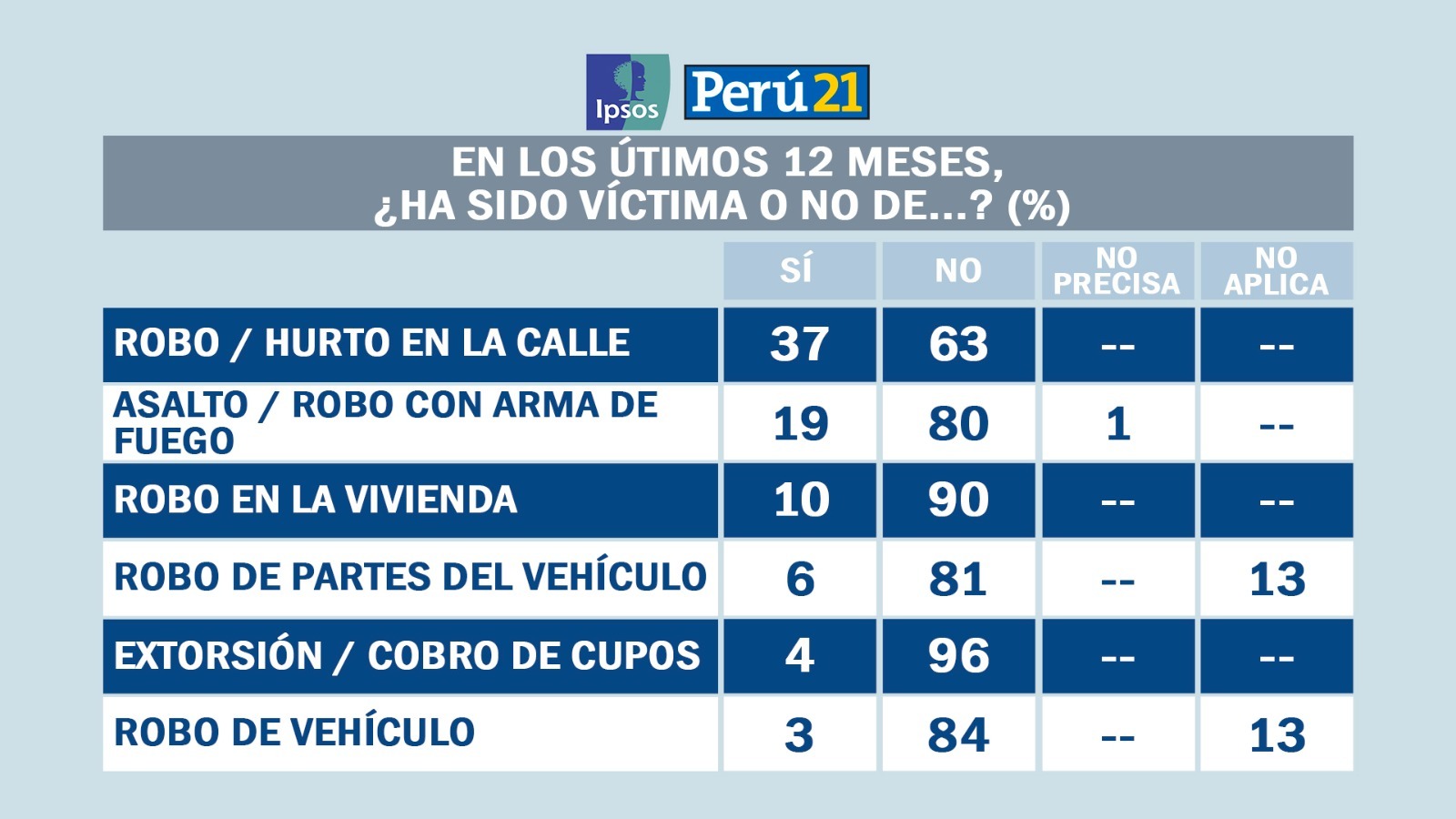 Foto: Ipsos Perú