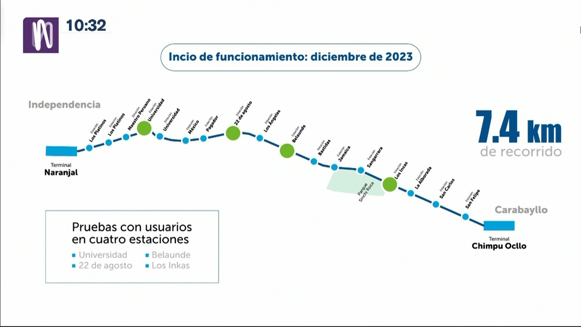 Metropolitano: Solo 4 de 17 estaciones de la ampliación del tramo norte funcionarán desde diciembre