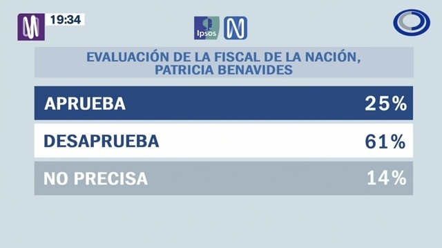 Imagen: Ipsos Perú
