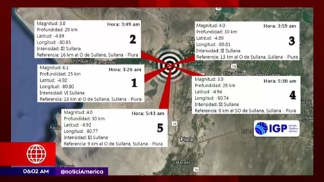 Piura: Sismo de magnitud 6.1 remeció Sullana esta madrugada