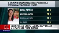 Keiko Fujimori acorta la distancia y se pone a 10 puntos de Pedro Castillo, según encuesta de Datum