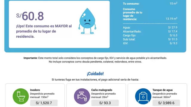 El aplicativo te informará si tu consumo de agua es muy alto. (Captura: Andina)