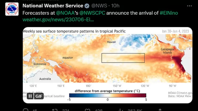 Anuncio del Centro de Predicción Climática de los EE.UU. sobre el El Niño global.
